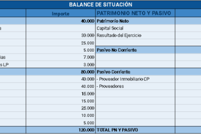 balance de situacion estructura y ejemplos practicos