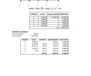 como contabilizar un leasing con ejercicios resueltos