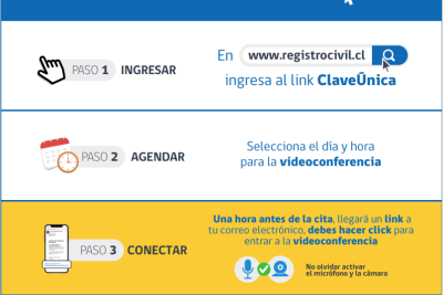 como obtener la clave unica