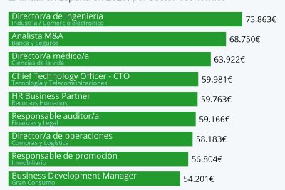 descubre el salario promedio de un guia en espana y como aumenta con experiencia laboral