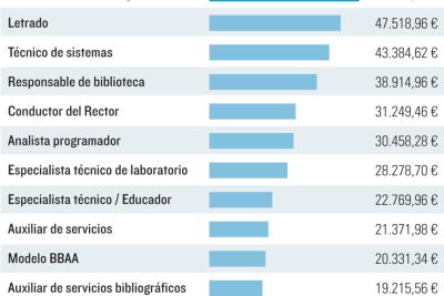 el salario de un educador en espana niveles salariales y beneficios