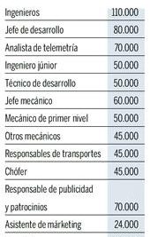 el salario promedio de un ingeniero mecanico en espana y su evolucion anual