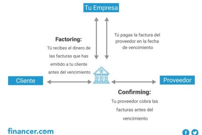 factoring y confirming defincion diferencias y ejemplos