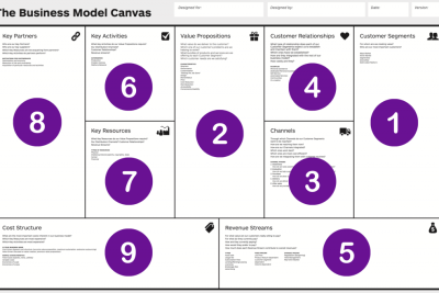 modelo canvas que es y como aplicarlo a tu negocio