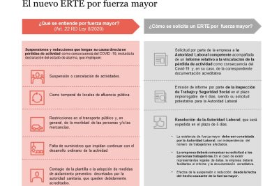 que implicaciones tiene un erte para la empresa