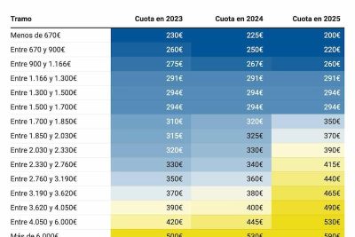 salario de fisioterapeuta en espana sueldo promedio y variedad salarial segura