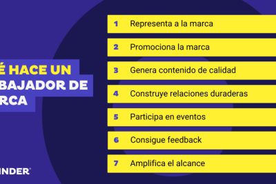 salario de un embajador de marca en espana todos los detalles que debes saber
