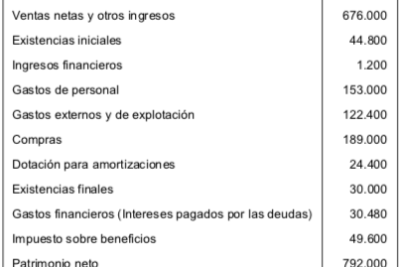 salario promedio para economistas en espana conocemos los detalles financieros