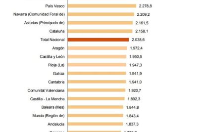 salarios para gerentes en espana descubre los sueldos promedios por sector y posicion