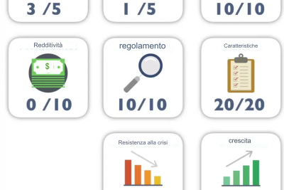 3 mejores plataformas de inversion con rentabilidad de hasta el 20
