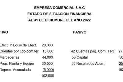 asiento de apertura en contabilidad con ejemplos practicos