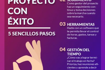 como gestionar proyectos
