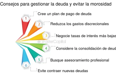 como prevenir la morosidad en 6 pasos