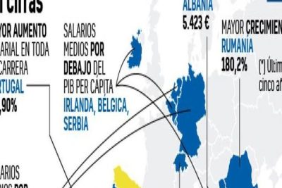 conoce los salarios y beneficios que ofrecen a los maestros en espana