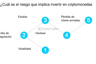 cosas que deberias saber antes de invertir en bitcoin