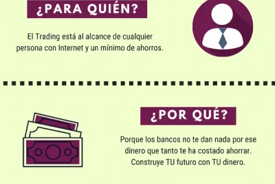 es el momento de aprender trading
