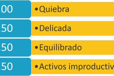 ratio de tesoreria formula interpretacion y valores optimos con ejemplos