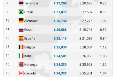 salario promedio para modelos en espana cuanto cobran estos profesionales