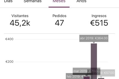 salario promedio para un patron en espana cuanto ganan los patrones en espana