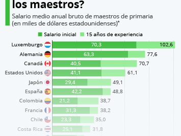 salarios de profesores de fisica en espana cuanto ganan realmente