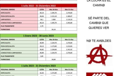 salarios para personal de limpieza en espana cuanto ganan los empleados de limpieza
