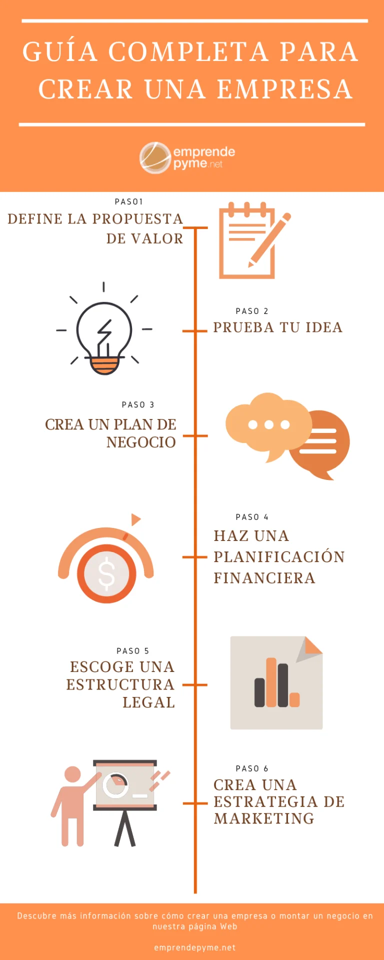 De emprender a constituir una empresa
