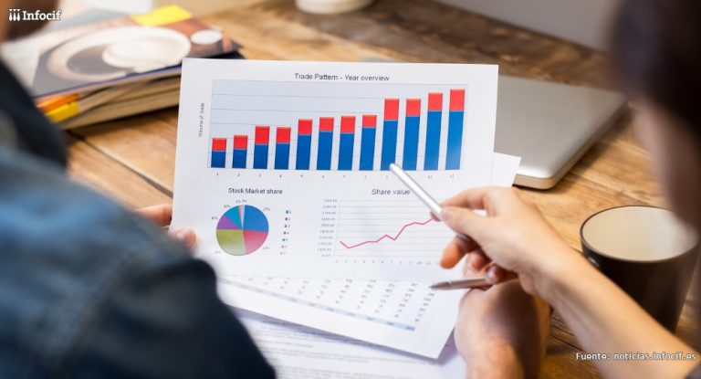 La Importancia de los Informes de Empresas